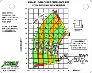 Xtreme XR2450 load chart outriggers up