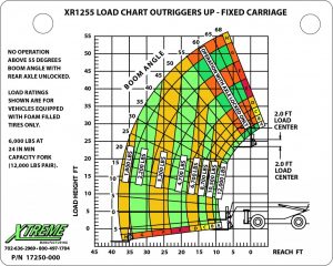 Xtreme XR1255 load charge outriggers up