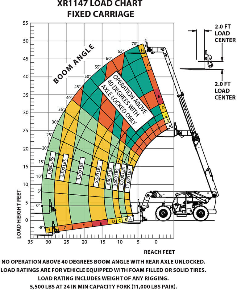 XR1147-B Load Chart