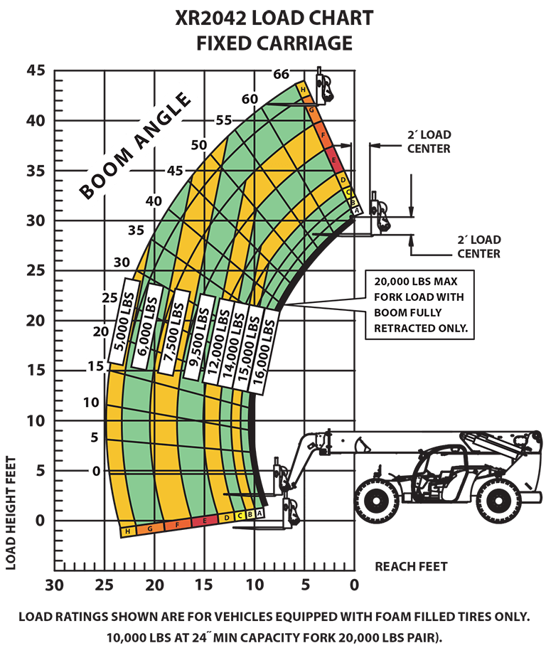 XR2042-C Load Chart