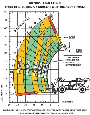 XR2045-C Load Chart