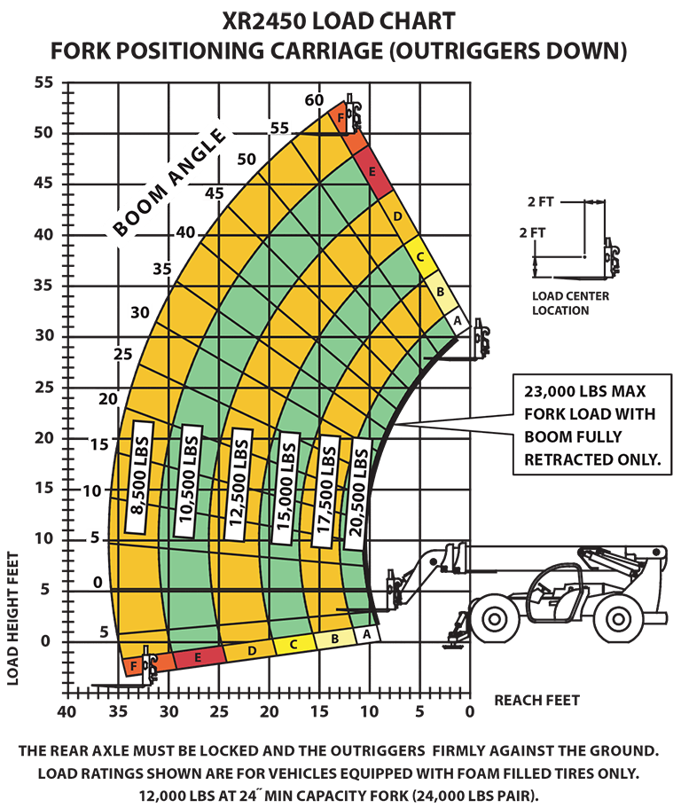 XR2450-D Load Chart