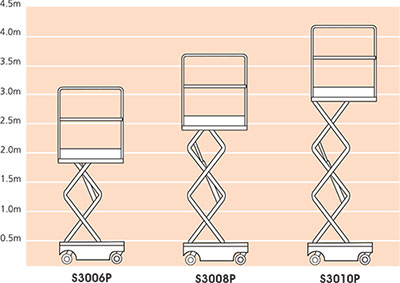 S3006P---S3008P---S3010P-platform-heights