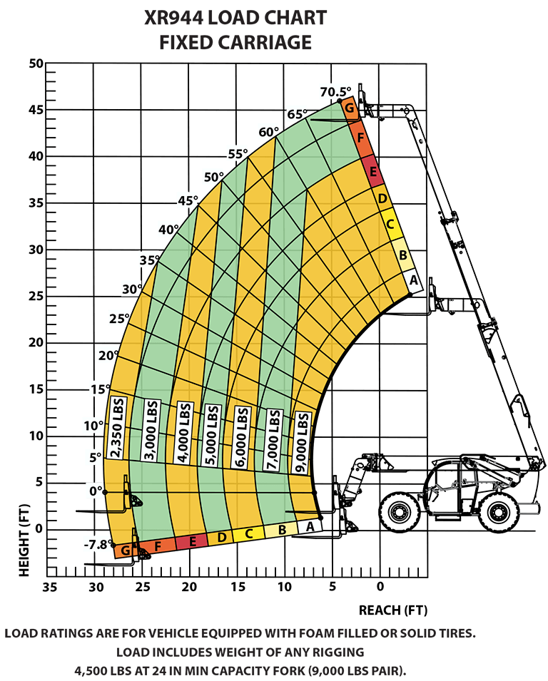 XR944-B Load Chart