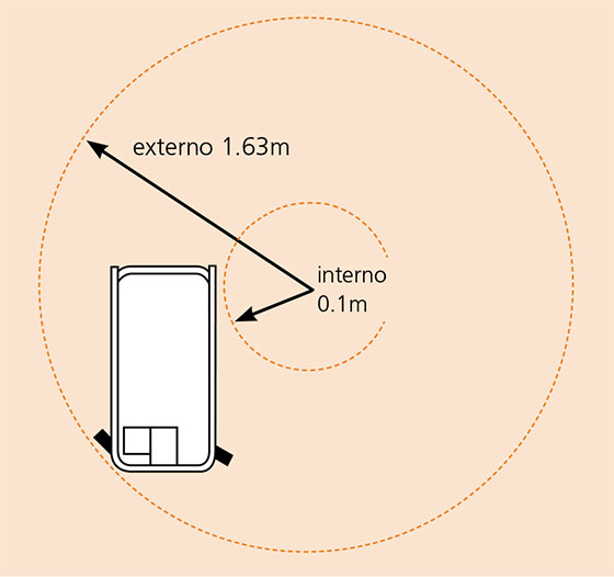 S3215E/S3219E Radio de giro