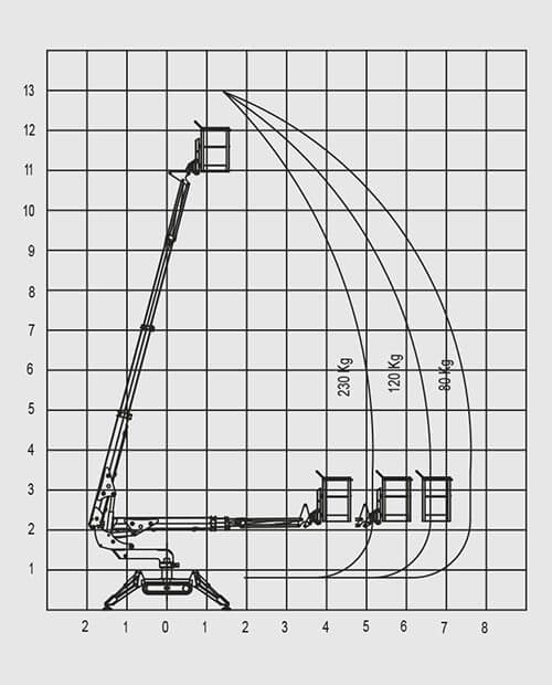 C13-working-envelope