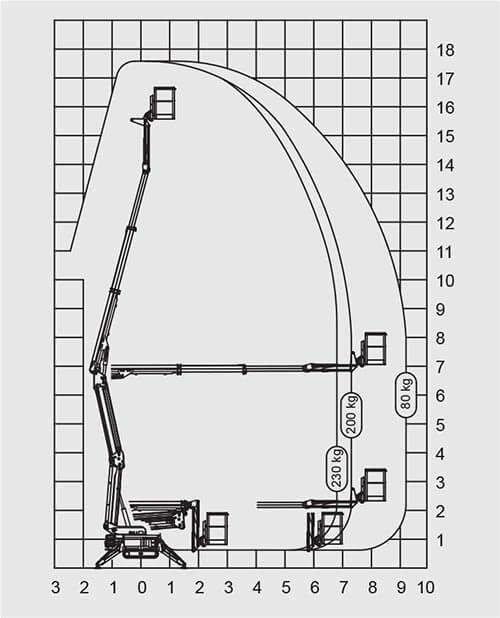 SA18-working-envelope