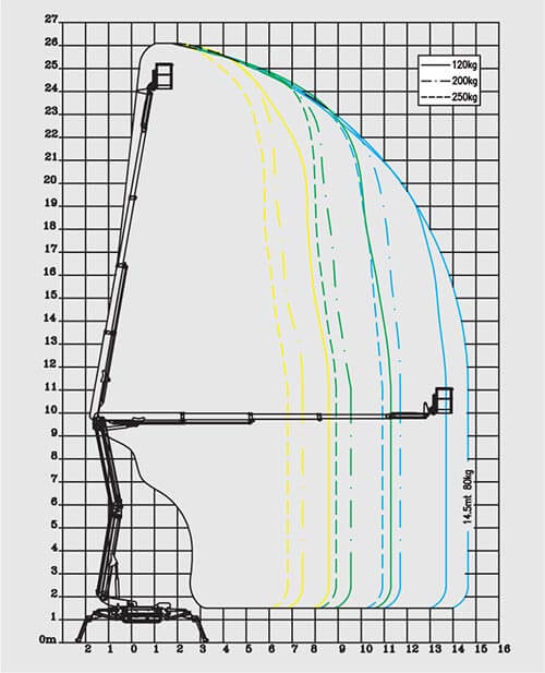 SA26-working-envelope