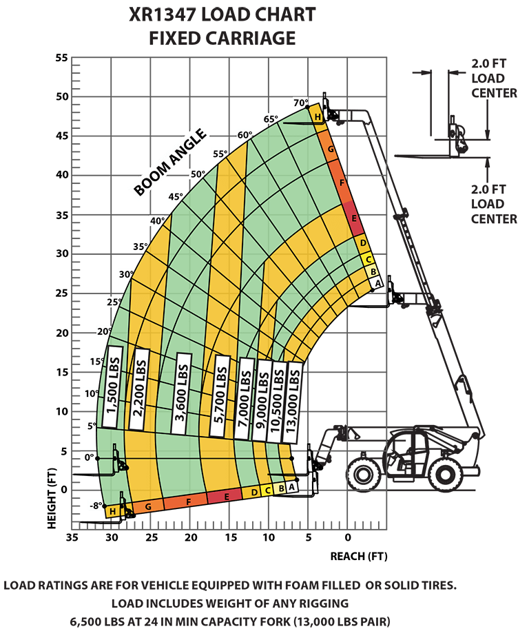 XR1347-C Load Chart