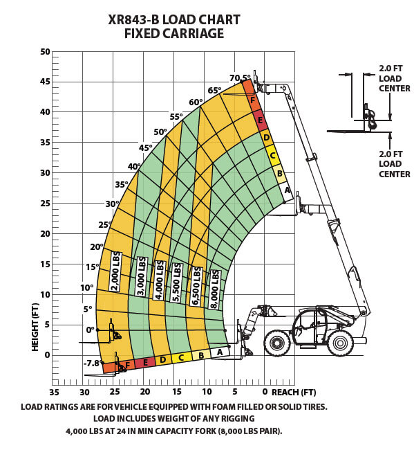 Xtreme XR843-B Load Chart