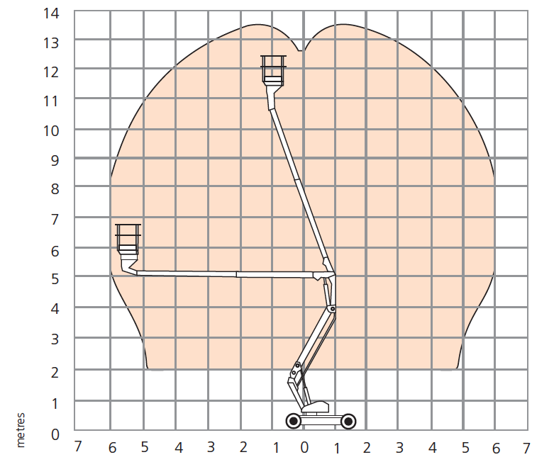 A38E-working-envelope