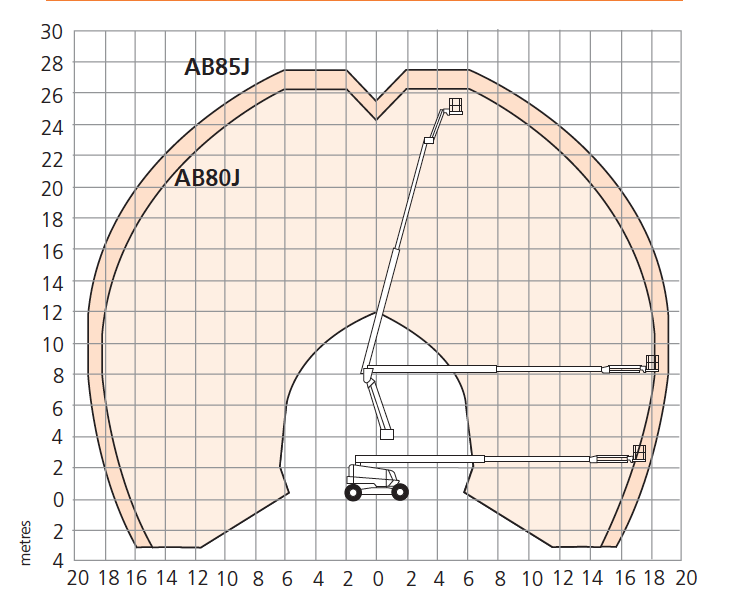 Snorkel AB80J/AB85J Working Envelope