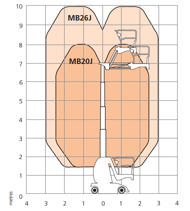 MB20J-MB26J-working-envelope