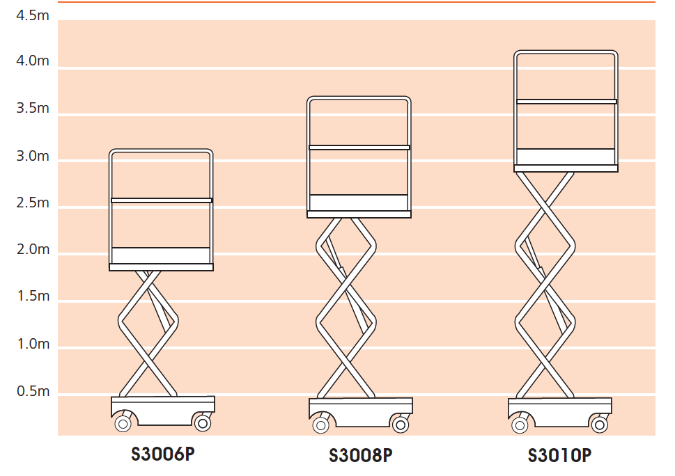 S3006P/S3008P/S3010P platform heights
