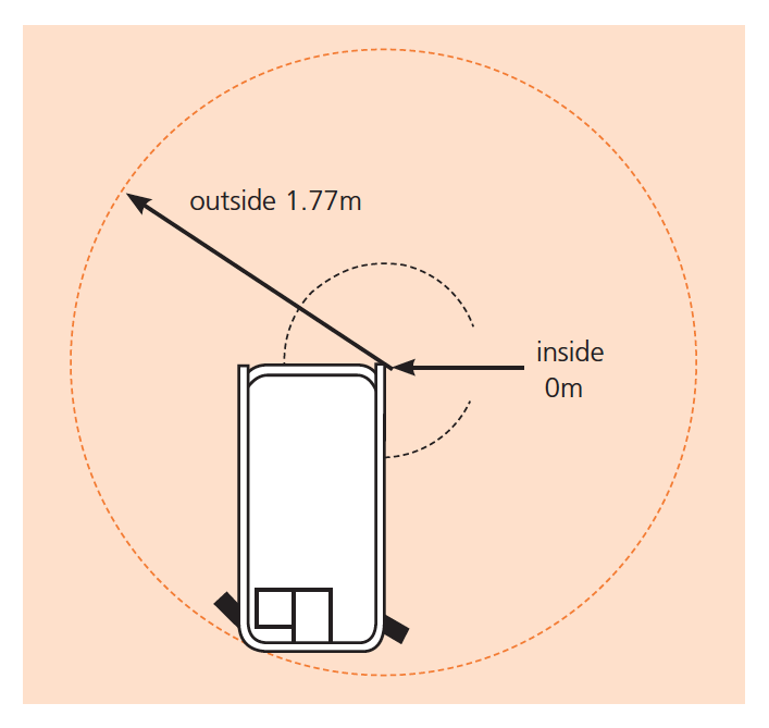 S3019E-turning-radius