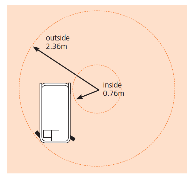 S3220E S3226E turning radius