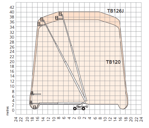 TB120-TB126J-working-environment