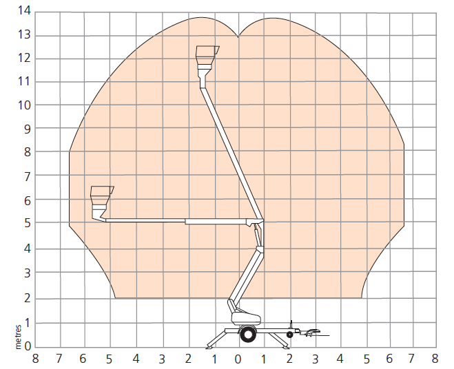 TL39-working-envelope