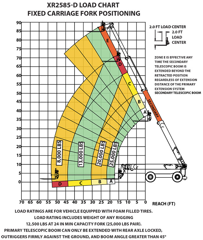 Xtreme XR2585-D Load Chart
