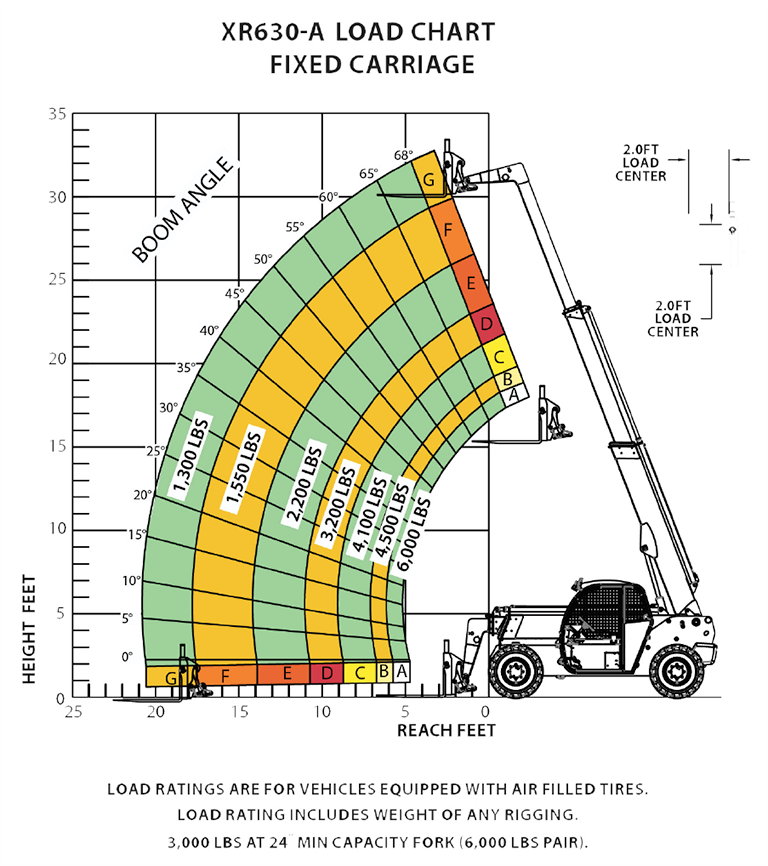 Xtreme XR630-A Load Chart