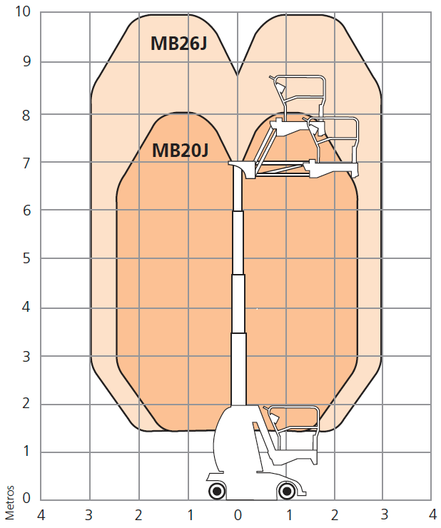 MB20J-MB26J-working-envelope
