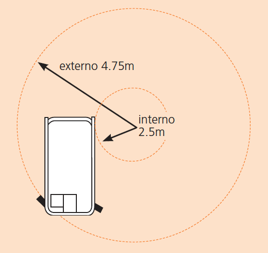 S2255RTE/S2755RTE Turning Radius