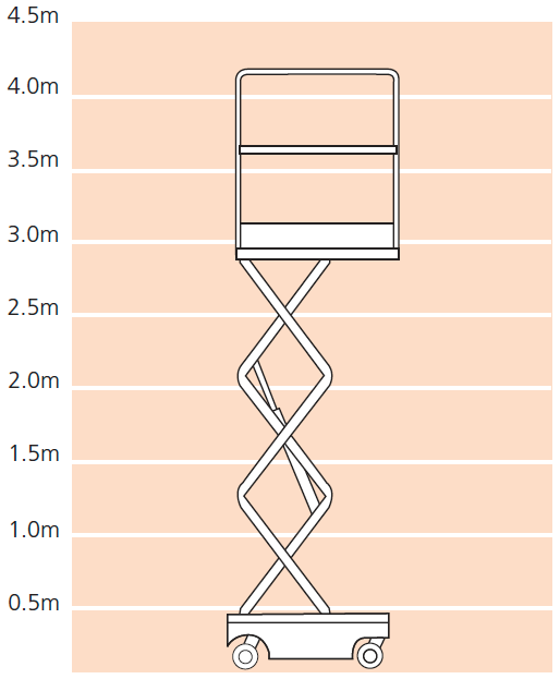 S3210P Platform Height