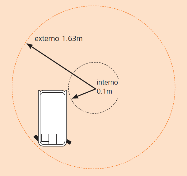S3215L Radio de giro