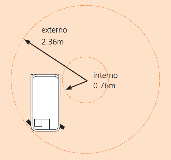 S3220E/S3226E Radio de giro