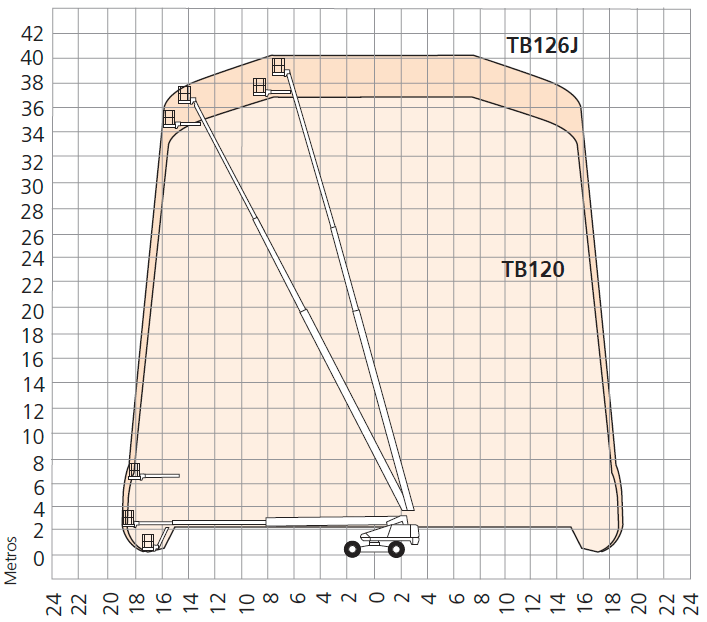 TB120-TB126J-working-environment