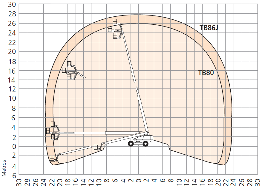 TB80-TB86J-working-envelope