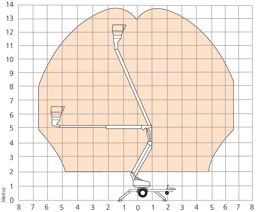 TL39-working-envelope