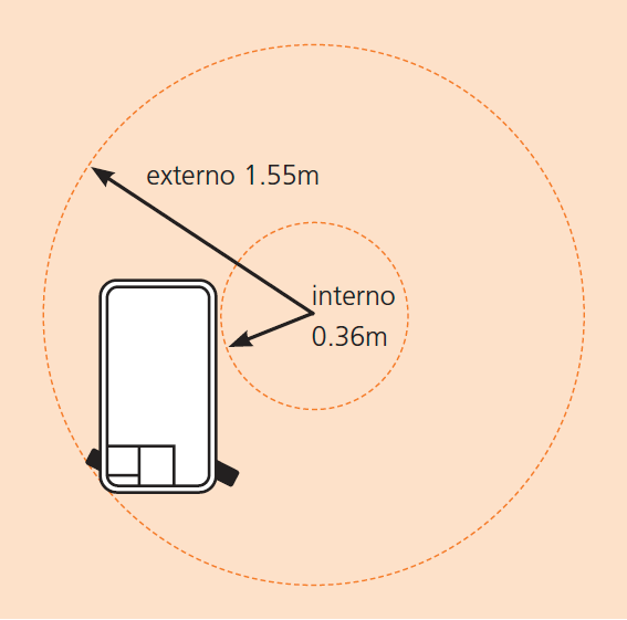 Snorkel TM12 Radio de giro