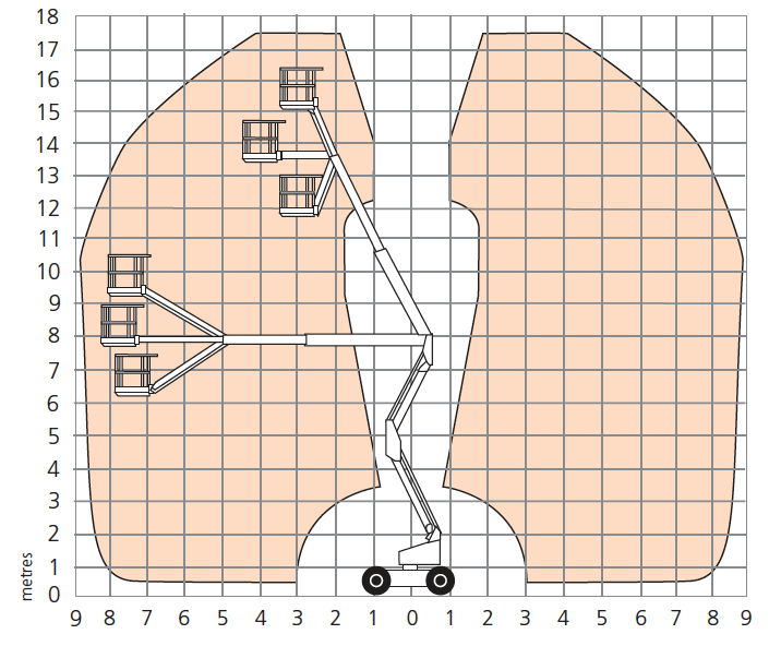 A46JRTE working envelope