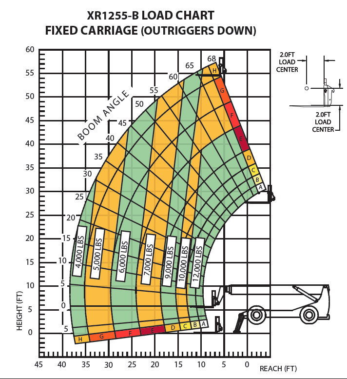 XR1255-B Load Chart