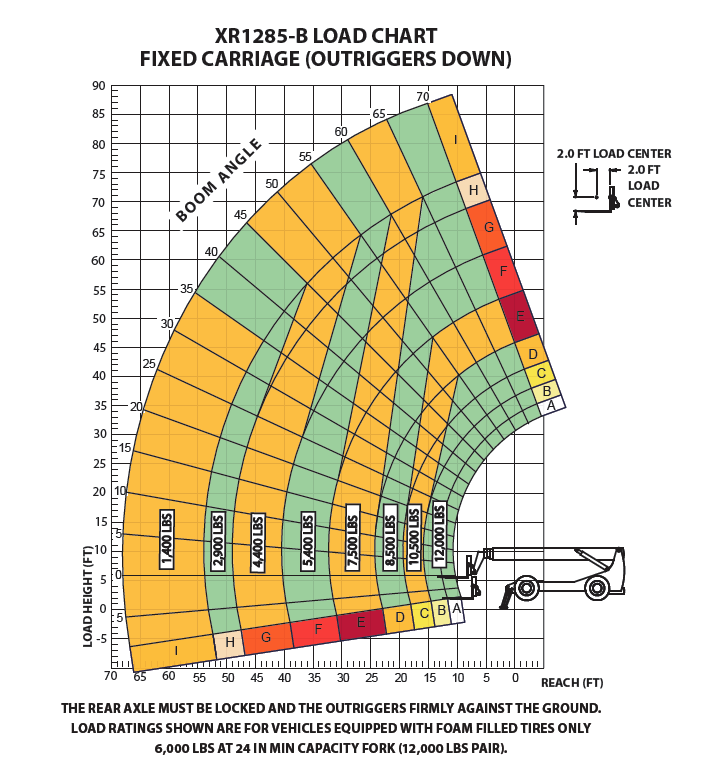 XR1285-B Load Chart