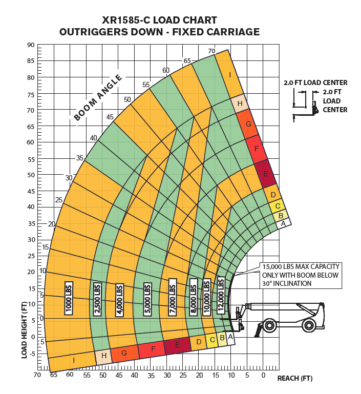 Xtreme XR1585-C Load Chart