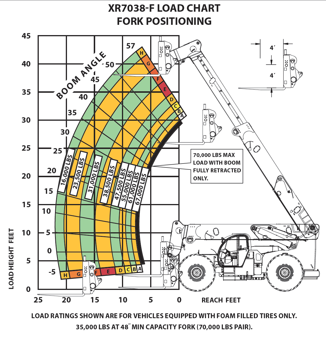 XR7038-F Load Chart